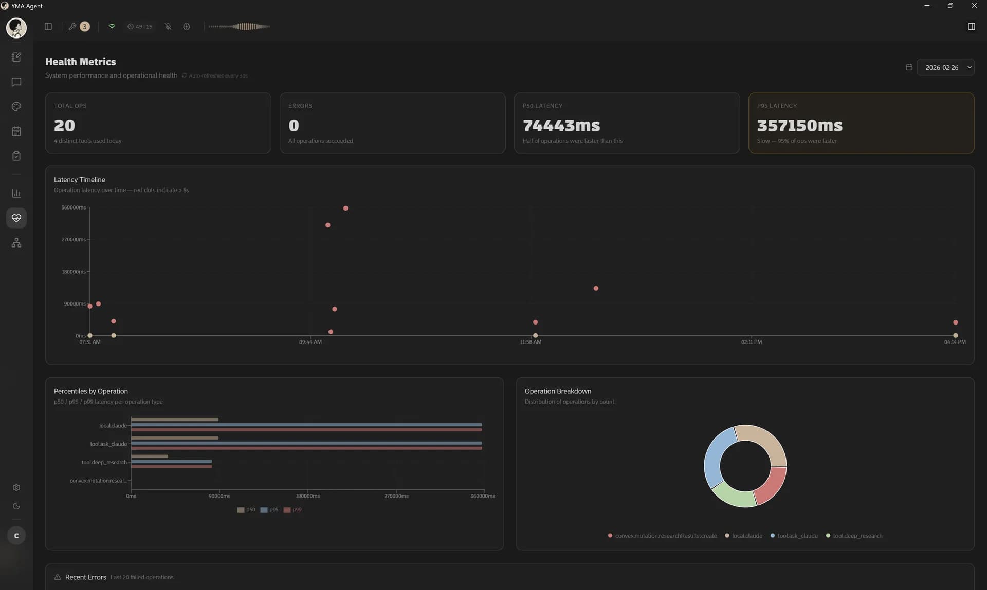 Yma Agent — Health Metrics Dashboard